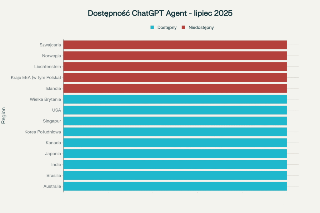Mapa dostępności ChatGPT Agent - Polska wciąż czeka
